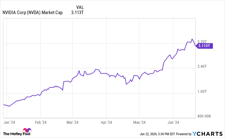 Motley Fool