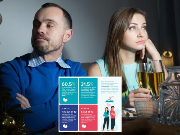 survey reveals which party expects sex on first date