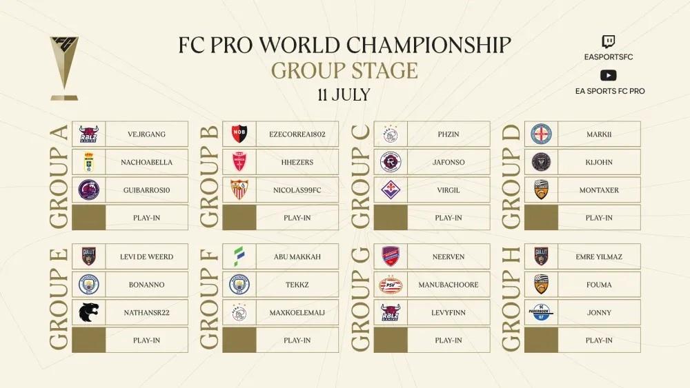 $1M FC Pro World Championship down to 32 players