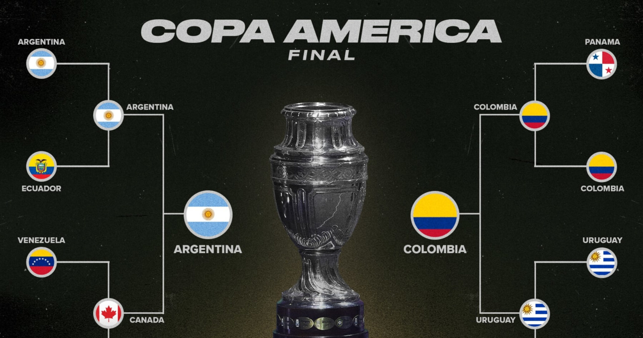 Copa América Bracket 2024: Odds, Predictions for Messi, Argentina vs. Colombia Final | News, Scores, Highlights, Stats, and Rumors