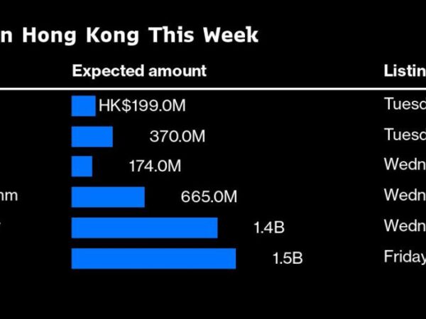 Hong Kong Set for Busiest IPO Week of 2024 With Six Listings